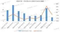 2024年一季度地产家居精装市场快报