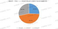 2024年一季度地产家居精装市场快报