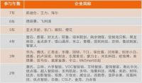 实力硬核，四度夺“葵”，这些企业究竟有何非凡之处？