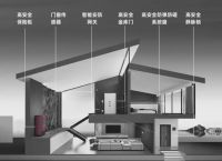 「葵花专访」之东屋世安：全屋高安全产品让豪宅真正变成“安全堡垒”