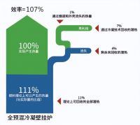 抓住痛点，精确优化，阿诗丹顿完善用户体验
