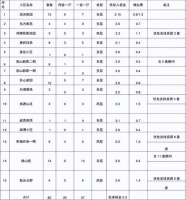 抓住痛点，精确优化，阿诗丹顿完善用户体验