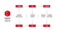 萨米特瓷砖X红棉设计奖 | 点击报奖2024最美潮居空间设计奖
