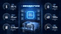 空调以旧换新限时补贴1500，推动空气环境机成为家庭必备家电