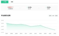 跌12.79%！5月北京各区房价出炉