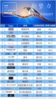 意大利汉马克进口艺术涂料入围“2023中国艺术涂料新势力榜”