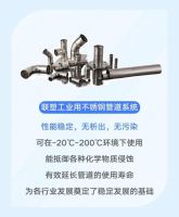 联塑工业及商业管道，共筑现代化工业蓬勃发展！