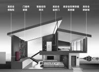 腾讯云、TCL、狄耐克、东屋世安、皇家金盾、力合微、美智光电等荣耀之旅