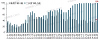 机构：政策优化缓解二手房价格下跌态势，5月百城二手住宅跌幅收窄