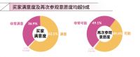 第32届春季深圳礼品家居展展后报告重磅发布！10月再相见
