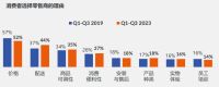 品质生活、清洁之选： 苏宁易购&GfK联合发布《2024年618清洁电器选购白皮书》