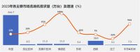 品质生活、清洁之选： 苏宁易购&GfK联合发布《2024年618清洁电器选购白皮书》