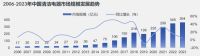 品质生活、清洁之选： 苏宁易购&GfK联合发布《2024年618清洁电器选购白皮书》