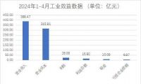 家居周十条丨居然之家澳门店开业、跨境电商企业增长乏力…