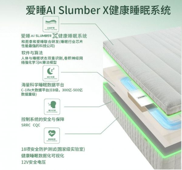 颠覆传统！爱睡AI Slumber X打开科技健康睡眠新方式！