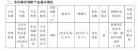 每日看点 | 好莱客任命整装中心总经理；东易日盛新增诉讼；居然之家澳门首店开业；梦洁股份回复交易所年报问询函；乐歌股份称面临较大资本支出压力