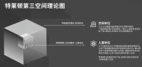 见证世界设计力量巅峰，特莱顿邀您共聚6.19“设计上海”