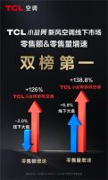 “以旧换新”进行时，TCL空调携手北国电器“TCL新风音乐节”激情开唱