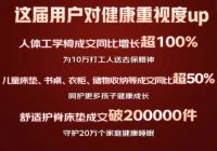 京东家具618“全家桶”热销 芝华仕零靠墙功能沙发成交额增长超8倍