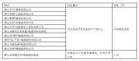 陶卫视界NO.137期 | 第38届中国国际陶瓷工业展览会开幕