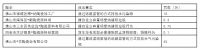 陶卫视界NO.137期 | 第38届中国国际陶瓷工业展览会开幕