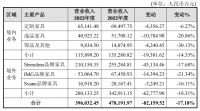每日看点 | 美的集团连续12年618大促销售额行业第一；好莱客职工代表监事变更；老板电器1亿购买理财产品；曲美家居回复交易所年报监管函；美克家居、天安新材、东方雨虹动态