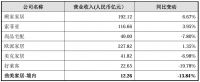 每日看点 | 美的集团连续12年618大促销售额行业第一；好莱客职工代表监事变更；老板电器1亿购买理财产品；曲美家居回复交易所年报监管函；美克家居、天安新材、东方雨虹动态