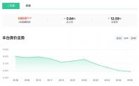 跌15.72%！6月北京各区房价来了