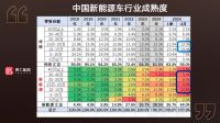 探解百得胜丨水漆涂装成为定制行业第二主赛道，到底需要多长时间？