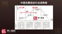 探解百得胜丨水漆涂装成为定制行业第二主赛道，到底需要多长时间？