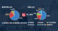 探解百得胜丨水漆涂装成为定制行业第二主赛道，到底需要多长时间？