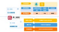 探解百得胜丨水漆涂装成为定制行业第二主赛道，到底需要多长时间？