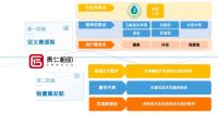 探解百得胜丨水漆涂装成为定制行业第二主赛道，到底需要多长时间