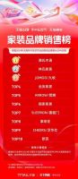 源氏木语618成绩再创新高，霸榜第一！