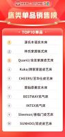 源氏木语618成绩再创新高，霸榜第一！