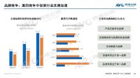 2024年618厨卫市场总结：长周期、低价格、高回落