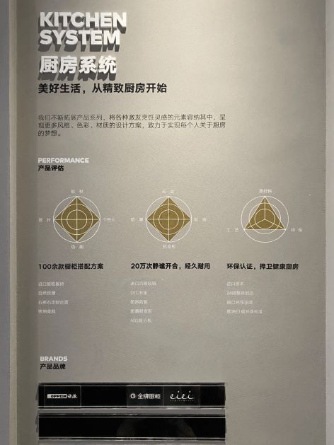 生活家装饰成都旗舰店，看家装体验馆如何出圈