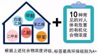 家装选材环不环保？晨阳水漆提醒你认准这些权威环保认证