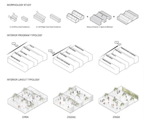 未来城市：科技发展与空间挑战下的景观建筑设计新机遇