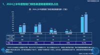《2024半年度智能门锁白皮书》重磅发布，鲁班到家大数据：下沉城市成新战场
