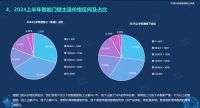 《2024半年度智能门锁白皮书》重磅发布，鲁班到家大数据：下沉城市成新战场