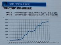 新质UPVC门窗破除“塑钢门窗”紧箍咒，涅槃重生成为门窗破卷新赛道！