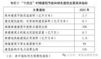 新质UPVC门窗破除“塑钢门窗”紧箍咒，涅槃重生成为门窗破卷新赛道！