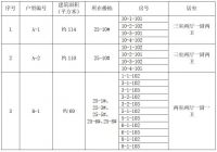 今起网申！首付约40万起，五环边近铁共产房来啦！最全户型速看！