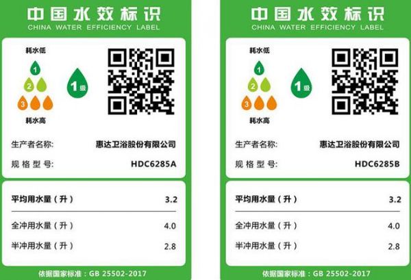 惠达卫浴积极响应国家政策，以节水技术创新引领健康产业升级