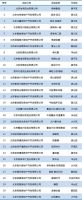 一周楼市热点：北京商品住房“以旧换新”来啦 3个共产房项目有动静