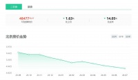 跌14.05%！7月北京各区房价来了