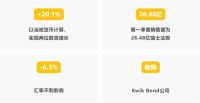 荣耀 | 瑞士品牌价值TOP50，第19位！