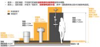 干湿区远离水患？防水地宝，安排！