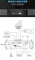 【新品推介】Partyhouse派对屋北斗星智享系列智能影K Soundbar/回音壁